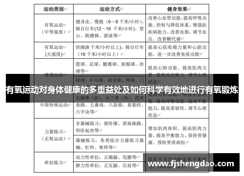 有氧运动对身体健康的多重益处及如何科学有效地进行有氧锻炼