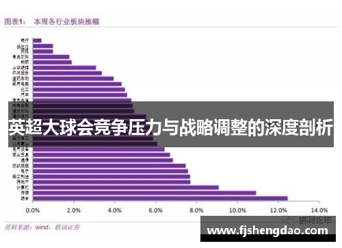 英超大球会竞争压力与战略调整的深度剖析
